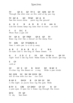 Spectres Catatan huruf piano oleh Avantasia - Arr.Cumwyatt