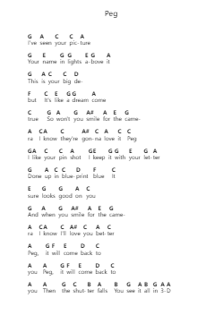 Peg Catatan huruf piano oleh Steely Dan - Arr.Dilfred Haro