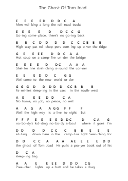 The Ghost Of Tom Joad Nota surat piano oleh Bruce Springsteen - Arr.Charfra Tesscer