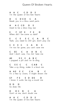 Queen Of Broken Hearts Notas de piano em letras de blackbear - Arr.Carlwilde Yonngcam