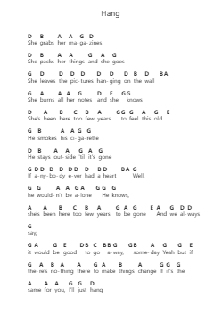 Hang Piano letter notes by Matchbox Twenty - Arr.Markthur
