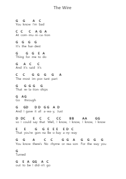 The Wire पियानो पत्र नोट्स द्वारा HAIM - Arr.Wymo