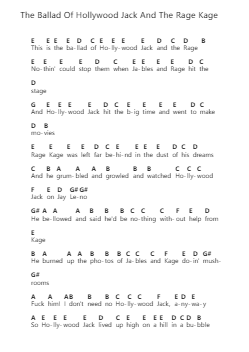 The Ballad Of Hollywood Jack And The Rage Kage Piano letter notes by Tenacious D - Arr.Stilwald Mollswift