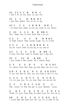 Hammer Piano letter noten van nothing,nowhere. - Arr.Bradfred Copsweet