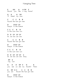 Hanging Tree โน้ตตัวอักษรเปียโนโดย Queens of the Stone Age - Arr.Saulnick Huddon