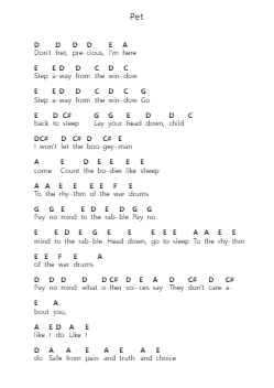 Pet Piano letter noten van A Perfect Circle - Arr.Kensibyl