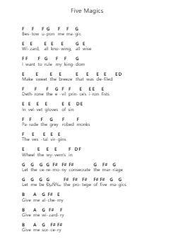 Five Magics Piano letter notes by Megadeth - Arr.Stelgil Kaycia