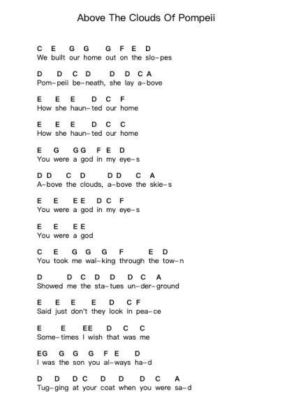 Above The Clouds Of Pompeii Piano letter notes by Bear's Den - Arr.Lytckey Comnel