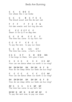 Beds Are Burning Klavierbuchstaben-Noten von Midnight Oil - Arr.Jamesreau