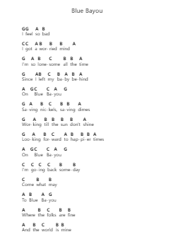 Blue Bayou Piano letter notes by Linda Ronstadt - Arr.Bclark