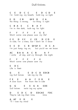 Dull Knives Piano letter notes by Imagine Dragons - Arr.Pomiles
