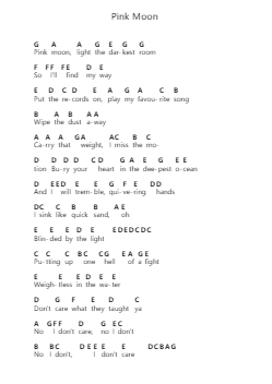 Pink Moon Piano letter notes by Tash Sultana - Arr.Tessice Irvan