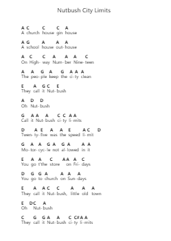 Nutbush City Limits Piano letter notes by Ike & Tina Turner - Arr.Loliz O'Conbach