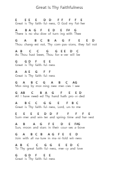 Great Is Thy Faithfulness Piano letter notes by Misc Praise Songs - Arr.Hornwald