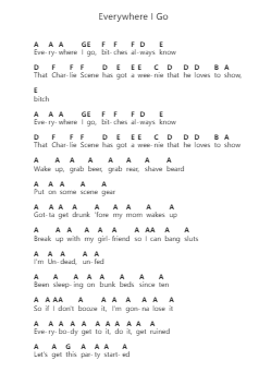 Everywhere I Go Piano letter notes by Hollywood Undead - Arr.Blythia
