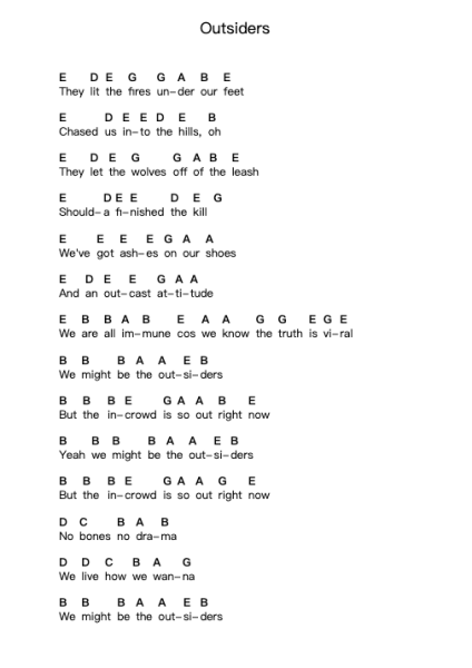 Outsiders Piano letter notes by Au/Ra - Arr.Hawhe