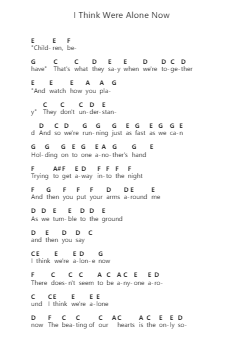 I Think Were Alone Now Piano letter notes by Tommy James & the Shondells - Arr.Lewcar