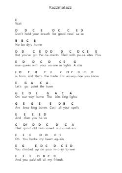 Razzmatazz Piano letter notes by I DONT KNOW HOW BUT THEY FOUND ME - Arr.Sanprice