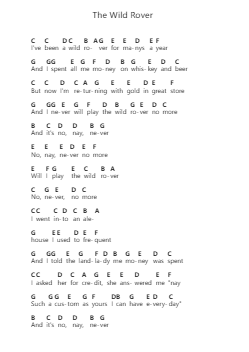 The Wild Rover Piano letter notes by The Dubliners - Arr.Bosphia Wisell