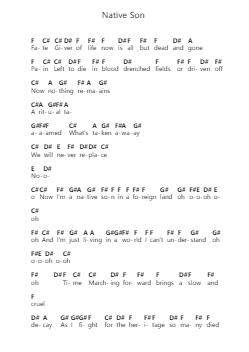 Native Son Piano letter noten van Alter Bridge - Arr.Leijoan