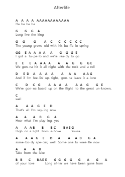 Afterlife Piano letter notes by Red Hot Chili Peppers - Arr.Twainryl