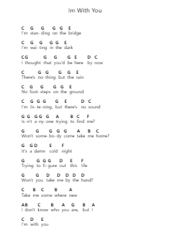Im With You Piano letter notes by Avril Lavigne - Arr.Bonrian Vanqe