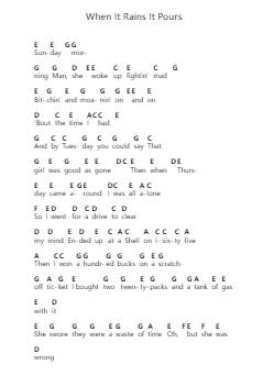 When It Rains It Pours Nota surat piano oleh Luke Combs - Arr.Brosaul