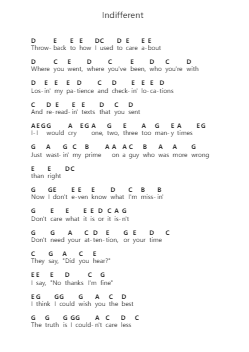 Indifferent Nota surat piano oleh Megan Moroney - Arr.Efkirk