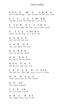 Flammable 钢琴字母谱由 Biffy Clyro - 编曲 Phisan Lionelphy