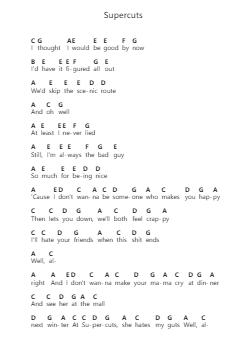 Supercuts Piano letter notes by Jeremy Zucker - Arr.Readerae