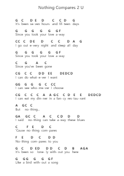 Nothing Compares 2 U Piano letter notes by Sinéad O'Connor - Arr.Copclife Hudvan