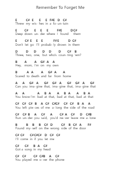 Remember To Forget Me Catatan huruf piano oleh Blink-182 - Arr.Shawloyd