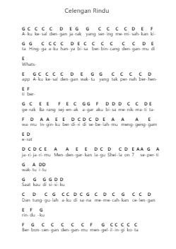 Celengan Rindu Piano letter notes by Fiersa Besari - Arr.Hootus
