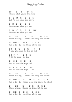 Gagging Order Piano letter notes by Radiohead - Arr.Jonessibyl Midsopp