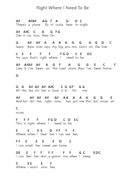 Right Where I Need To Be Nota surat piano oleh Gary Allan - Arr.Greenlew