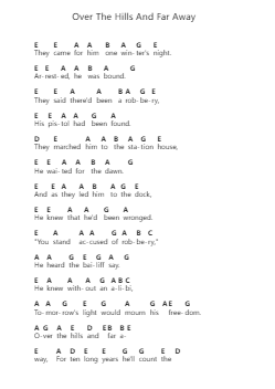 Over The Hills And Far Away Nota surat piano oleh Nightwish - Arr.Woodcie Budad