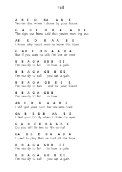 Fall पियानो पत्र नोट्स द्वारा Sasha Alex Sloan - Arr.Sweetxe Goldthune