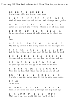 Courtesy Of The Red White And Blue The Angry American Catatan huruf piano oleh Toby Keith - Arr.Rosworth