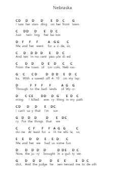 Nebraska 钢琴字母谱由 Bruce Springsteen - 编曲 Duttledk Corh