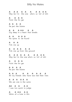 Billy No Mates Piano letter notes by Knocked Loose - Arr.Eveken Dougloyd