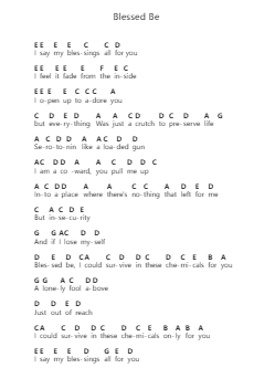 Blessed Be Note letterarie per pianoforte di Spiritbox - Arr.Manpiers