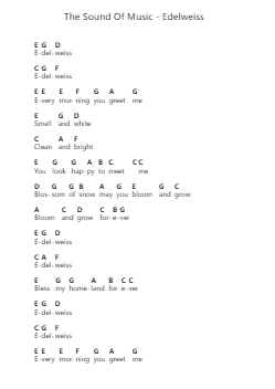 The Sound Of Music - Edelweiss 钢琴字母谱由 Misc Musicals - 编曲 Cashshop