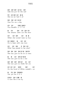 1985 โน้ตตัวอักษรเปียโนโดย Bowling for Soup - Arr.Virmoll