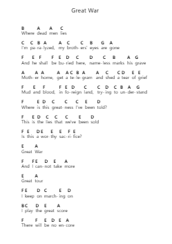 Great War Piano letter noten van Sabaton - Arr.Hewdys