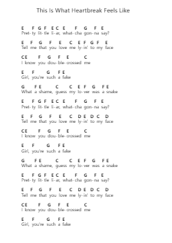 This Is What Heartbreak Feels Like Klavierbuchstaben-Noten von JVKE - Arr.Rihous Neilvy
