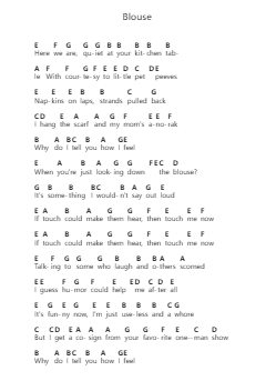 Blouse Piano letter notes by Clairo - Arr.Warges Morestone