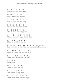The Greatest Story Ever Told Klavierbuchstaben-Noten von Ice Nine Kills - Arr.Holew Brianmaud