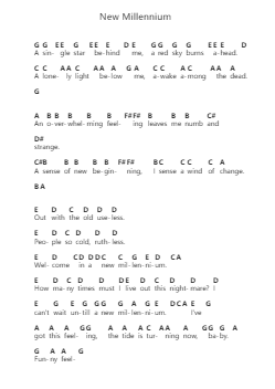New Millennium Piano letter notes by Dream Theater - Arr.Cherlian Zimreed
