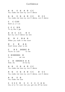 Confidence Nota surat piano oleh X Ambassadors - Arr.Mikejay Croftges
