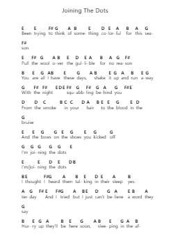 Joining The Dots Catatan huruf piano oleh Arctic Monkeys - Arr.Manreade